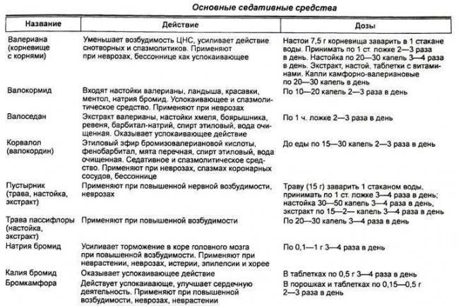 Спазм мышц поясничного отдела позвоночника