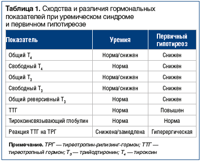 Гормон т3 свободный - функции и норма