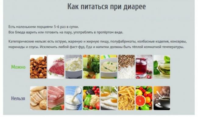Продукты при диарее, которые помогут избавиться от неприятного симптома
