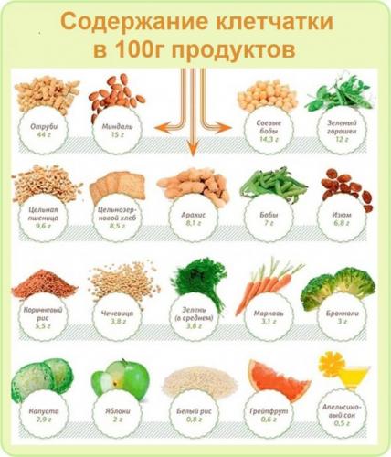 3 простых способа очистить кишечник от шлаков и токсинов дома