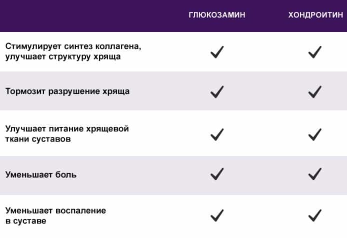 Атаракс: инструкция по применению, отзывы пациентов, цена, рлс, побочные действия