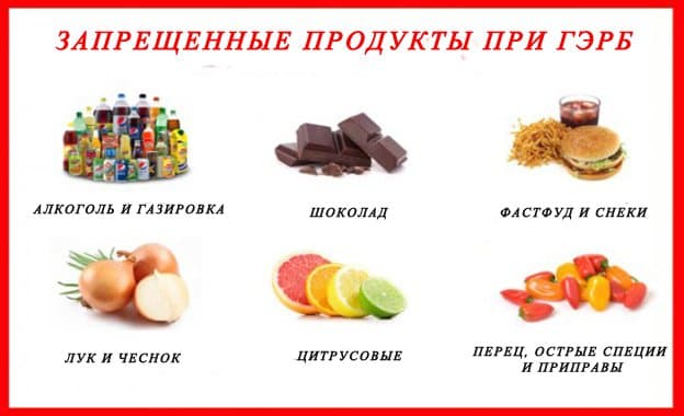 Диета при гастроэзофагеальной рефлюксной болезни