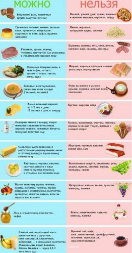 Диета при циррозе печени