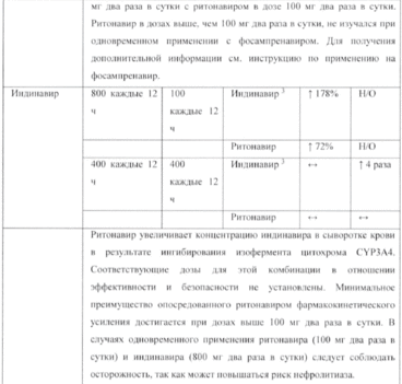 Варденафил (vardenafil): цена в аптеках, показания и инструкция по применению