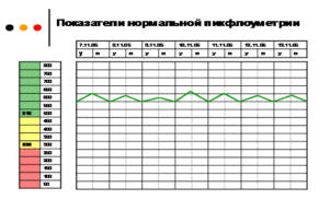 Спирография и спирометрия