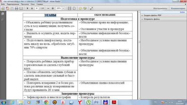 Пикфлоуметрия: принцип проведения диагностики
