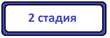 Симптомы и лечение второй стадии алкоголизма