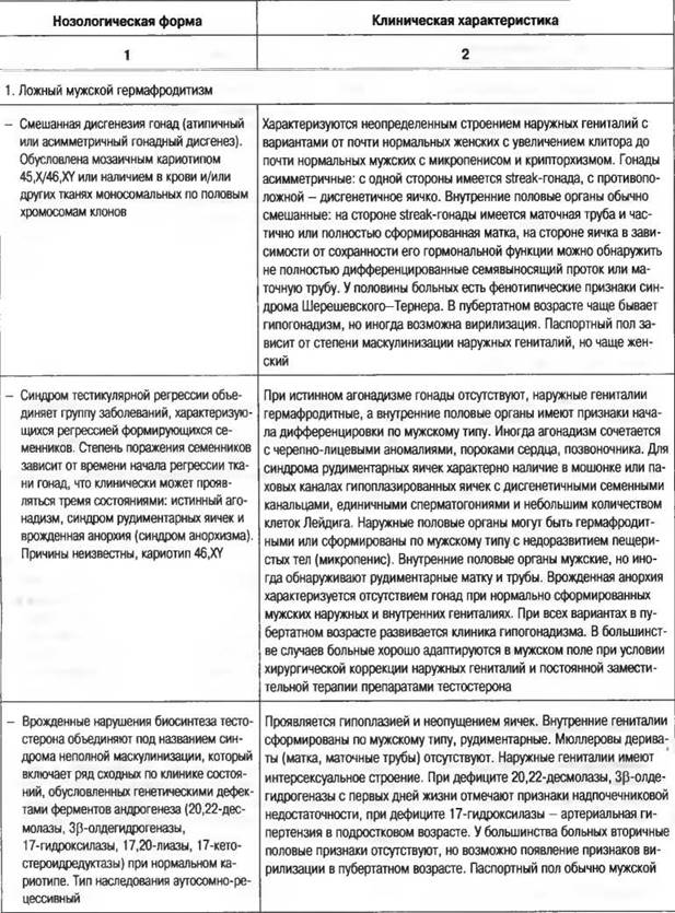 Синдром тернера - turner syndrome - qwe.wiki