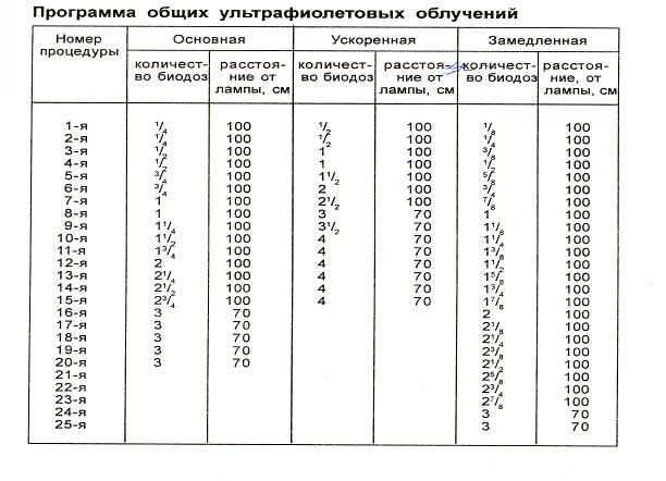 Влияние солнца на биологическую жизнь земли