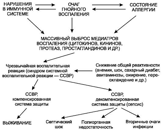 Патогенез — википедия с видео // wiki 2