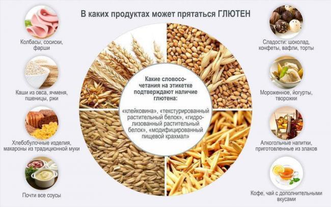 9 признаков непереносимости глютена, которые важно знать каждому