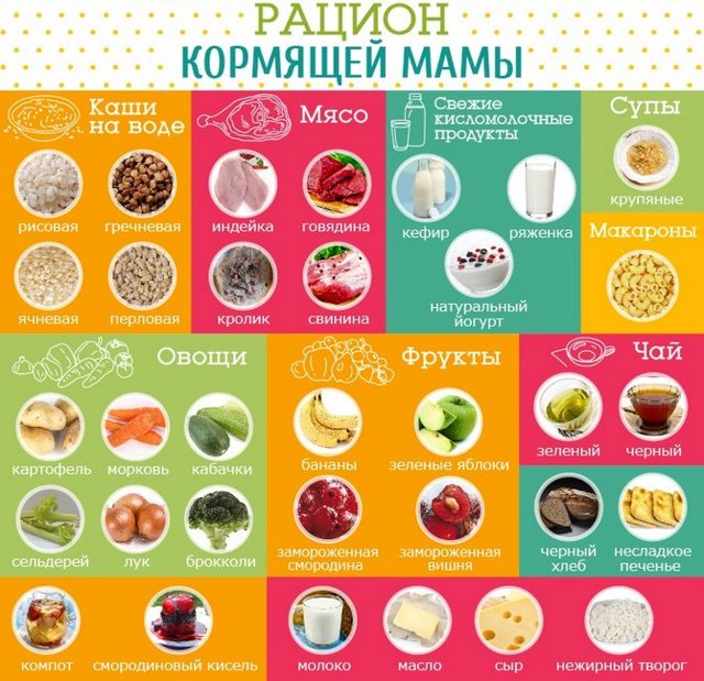 Диета при аллергии на коже