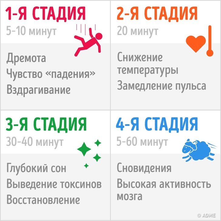 Как выспаться за короткий промежуток времени: техника сальвадора дали