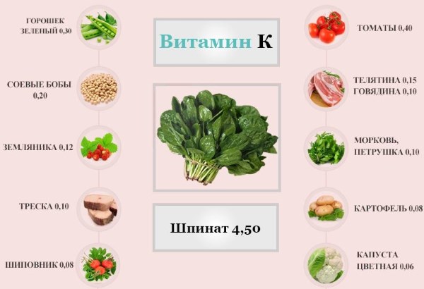 Диета при аритмии