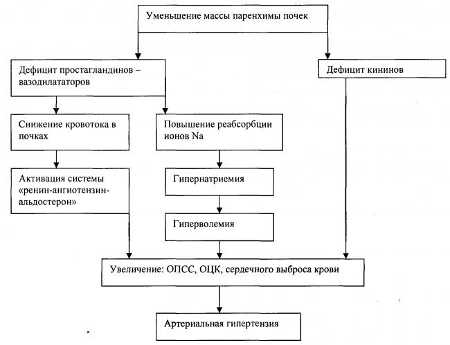 Как еда влияет на артериальное давление