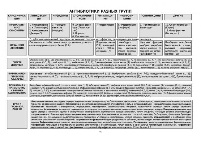 Ридостин - инструкция по применению, цена, аналоги, дозировка для взрослых и детей