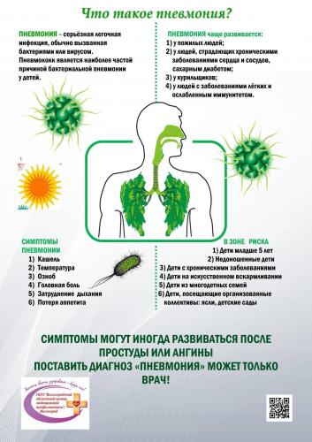 Особенности профилактики пневмонии