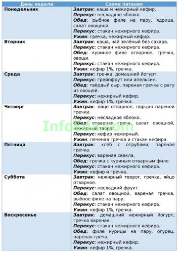 Крупах и диета на овощах и. одна из самых популярных в мире диета на крупах