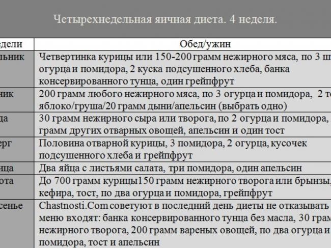Яично-апельсиновая диета на 7 дней :: способы и советы :: «живи!»