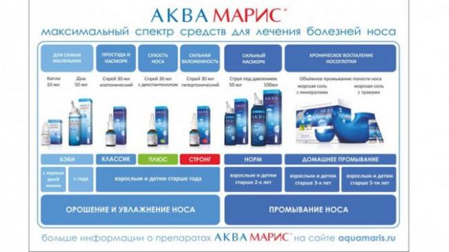 Аналоги аква мариса