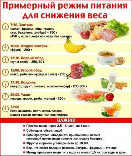 Правильное питание: с чего начать? самый подробный гид по переходу на пп!