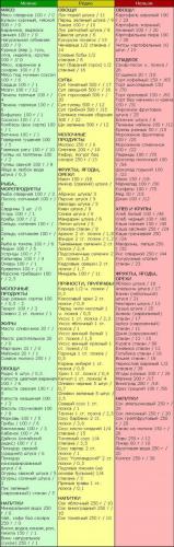 Стол №8. диета при ожирении, меню на неделю, рецепты блюд для похудения. таблица продуктов для детей и взрослых