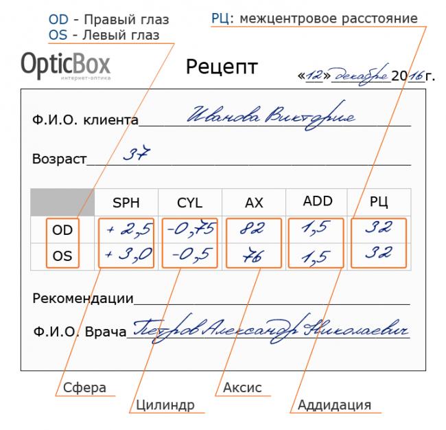 Что такое медикаментозный аборт?