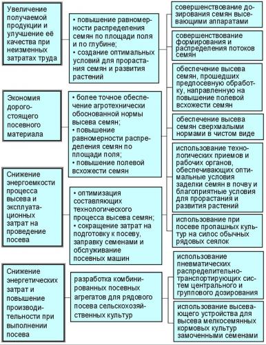 Некроз. причины, механизм развития, морфологические признаки. клинико-морфологические формы некроза.
