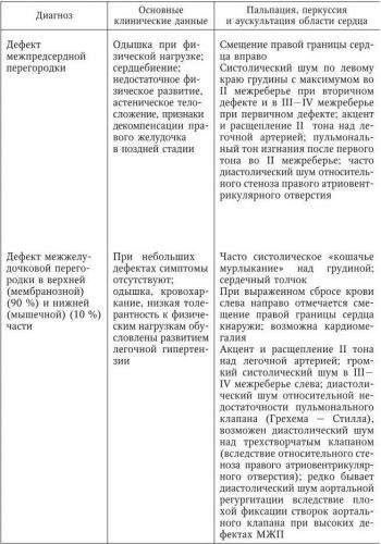 Адиадохокинез
