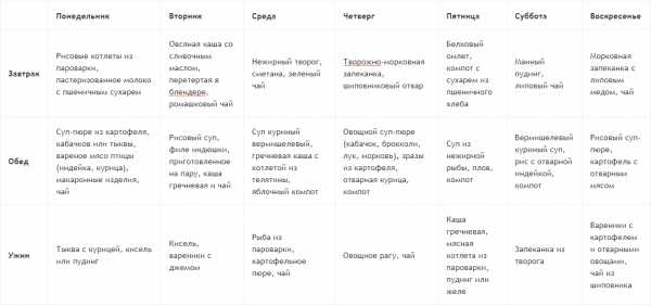 Диетический стол № 5: меню и продукты