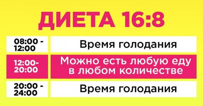 С чего начать похудение: пошаговая система