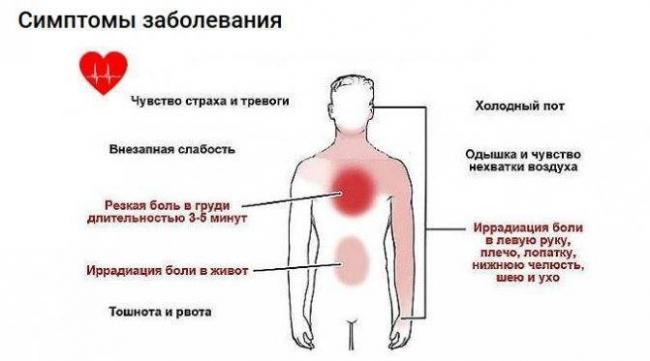 Больно дышать при вдохе в грудной клетке при кашле