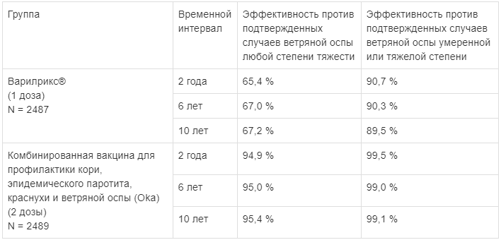 Вакцина окавакс: цена, инструкция, где сделать прививку в москве