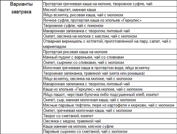 Питание при гастрите желудка при повышенной кислотности