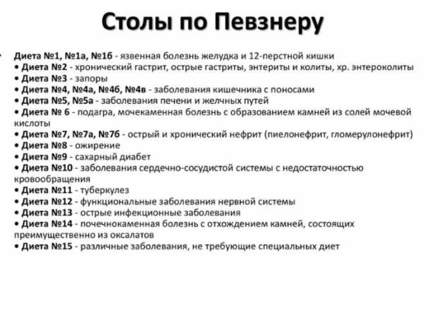 Диета при циррозе печени: принципы правильного питания