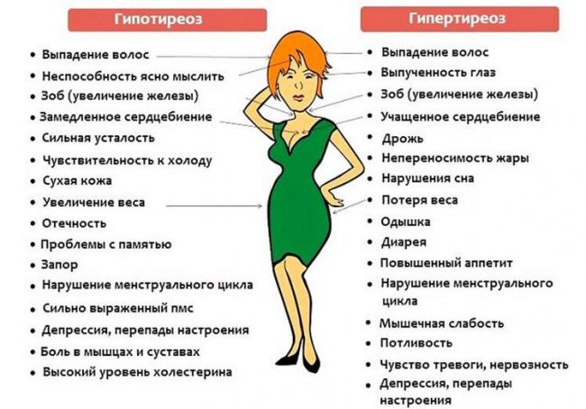 Как правильно питаться при гипотиреозе