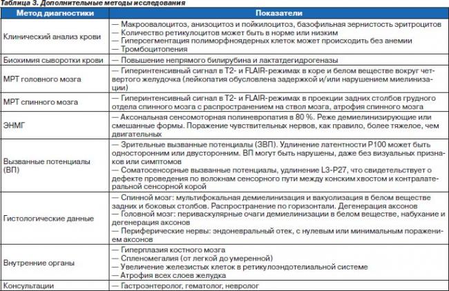 Витамин b12 — в чем содержится и влияние на здоровье