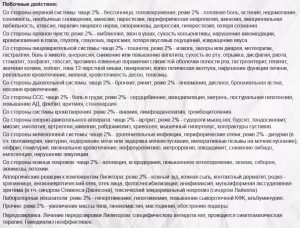 Инструкция по применению липитора при заболеваниях сосудов