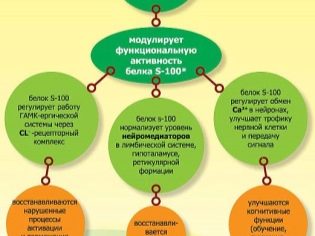Отзывы о препарате тенотен детский