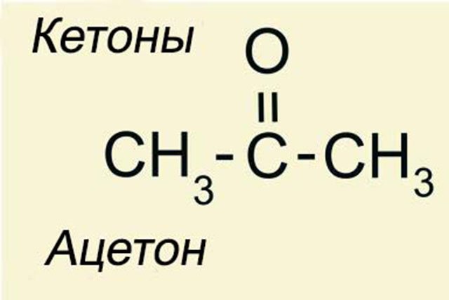Появление кетоновых тел в моче при беременности
