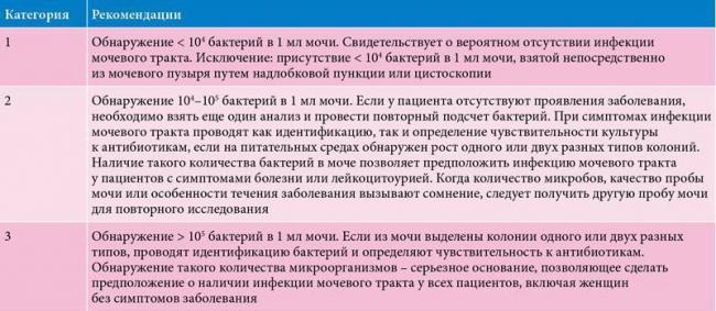Бактерии в моче у ребенка: показатели нормы и патологии, возможные причины