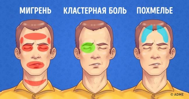 Головная боль в области лба и глаз - что делать. виды головной боли в области лба и глаз и лечение