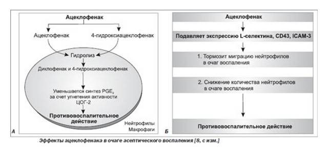 Ацеклагин Aceclagin инструкция по применению