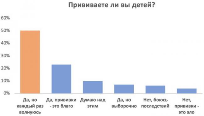 Возможные осложнения и последствия после прививки бцж: что считается нормальной реакцией а что нет