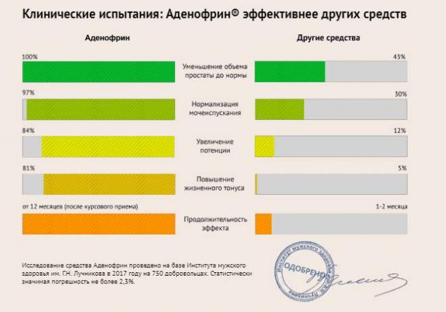 Препарат аденофрин описание и отзывы
