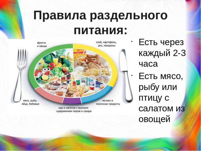 Диета блюдечко