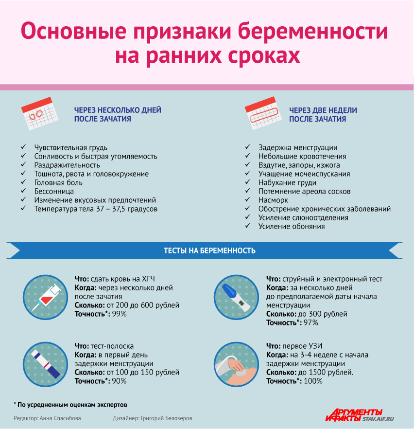 Как правильно использовать препарат гонадотропин хорионический?