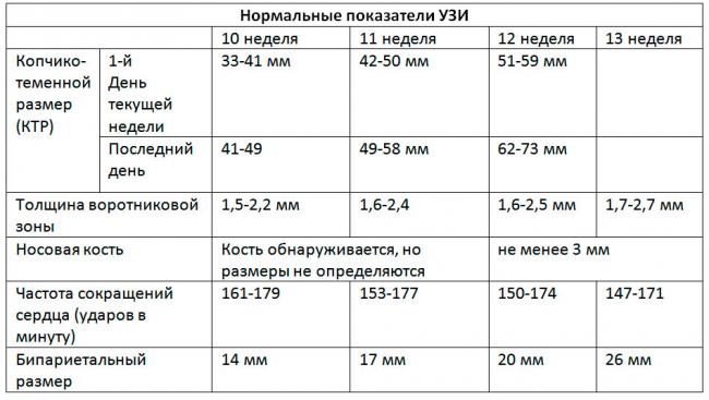 Результаты скрининга во время беременности: что это такое на самом деле. что такое пренатальный скрининг и когда его проводят?