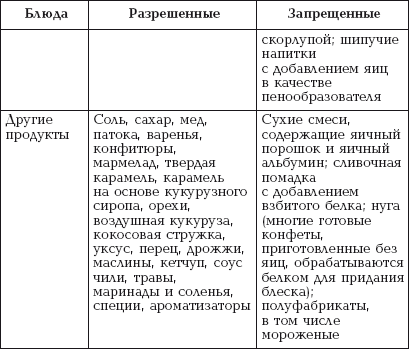 Гипоаллергенная диета — меню и рецепты