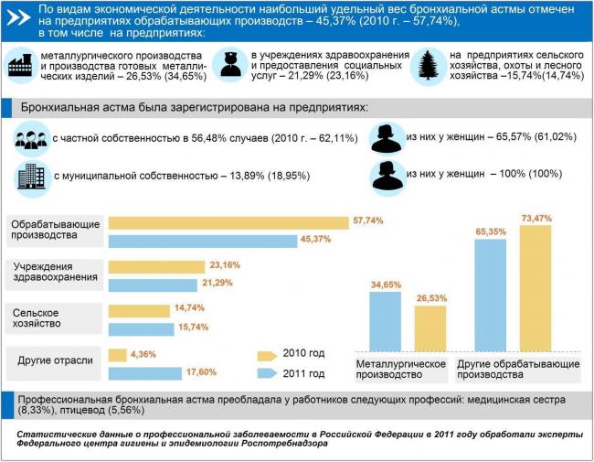 Продолжительность жизни кошек с астмой